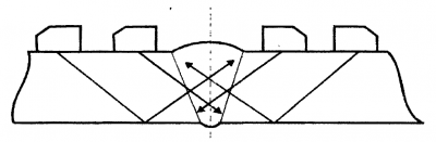 Рис. 5 Схема контроля прямым и однократно отражённым лучами с обеих сторон шва